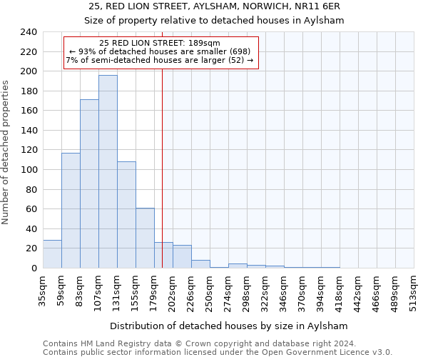 25, RED LION STREET, AYLSHAM, NORWICH, NR11 6ER: Size of property relative to detached houses in Aylsham