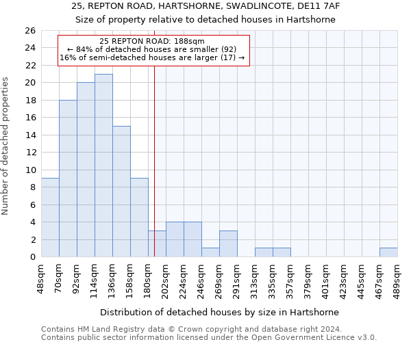 25, REPTON ROAD, HARTSHORNE, SWADLINCOTE, DE11 7AF: Size of property relative to detached houses in Hartshorne