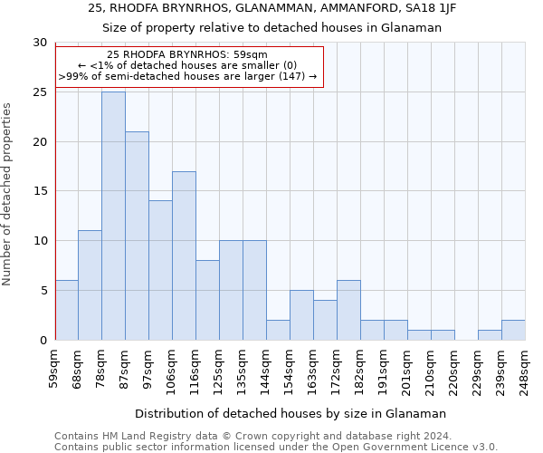 25, RHODFA BRYNRHOS, GLANAMMAN, AMMANFORD, SA18 1JF: Size of property relative to detached houses in Glanaman