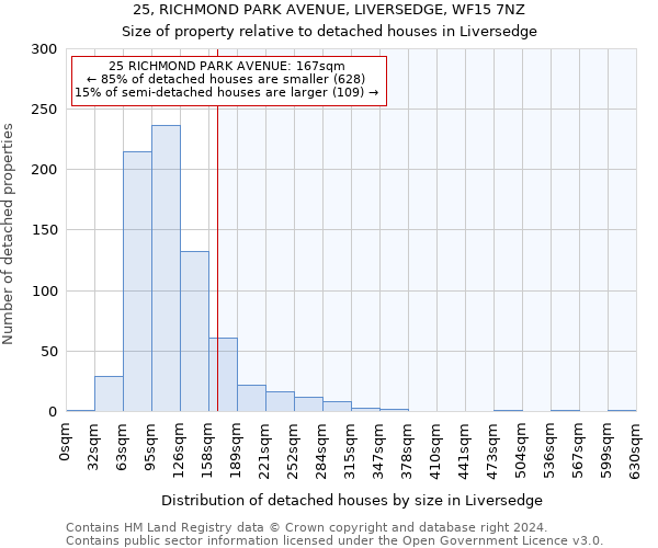 25, RICHMOND PARK AVENUE, LIVERSEDGE, WF15 7NZ: Size of property relative to detached houses in Liversedge