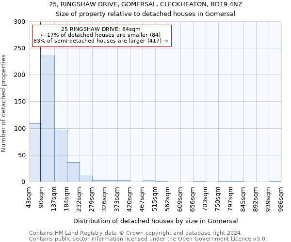 25, RINGSHAW DRIVE, GOMERSAL, CLECKHEATON, BD19 4NZ: Size of property relative to detached houses in Gomersal