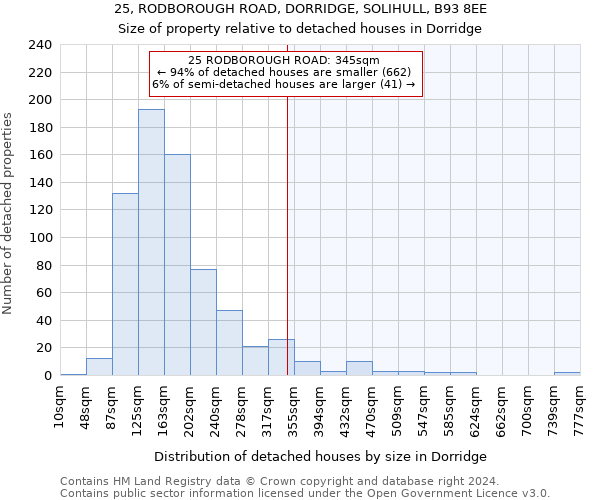 25, RODBOROUGH ROAD, DORRIDGE, SOLIHULL, B93 8EE: Size of property relative to detached houses in Dorridge