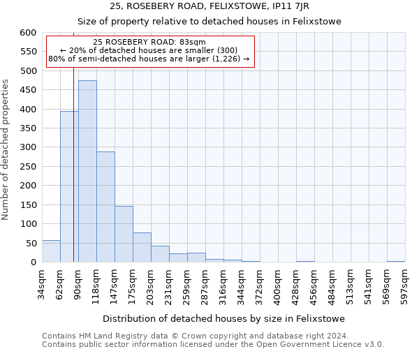 25, ROSEBERY ROAD, FELIXSTOWE, IP11 7JR: Size of property relative to detached houses in Felixstowe