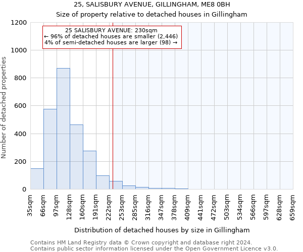 25, SALISBURY AVENUE, GILLINGHAM, ME8 0BH: Size of property relative to detached houses in Gillingham