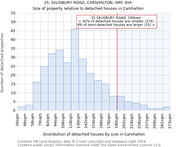 25, SALISBURY ROAD, CARSHALTON, SM5 3HA: Size of property relative to detached houses in Carshalton