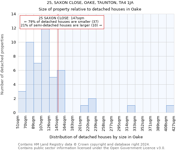 25, SAXON CLOSE, OAKE, TAUNTON, TA4 1JA: Size of property relative to detached houses in Oake