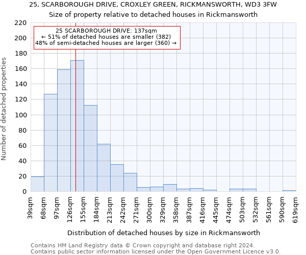 25, SCARBOROUGH DRIVE, CROXLEY GREEN, RICKMANSWORTH, WD3 3FW: Size of property relative to detached houses in Rickmansworth