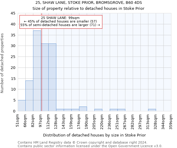 25, SHAW LANE, STOKE PRIOR, BROMSGROVE, B60 4DS: Size of property relative to detached houses in Stoke Prior