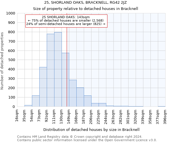 25, SHORLAND OAKS, BRACKNELL, RG42 2JZ: Size of property relative to detached houses in Bracknell