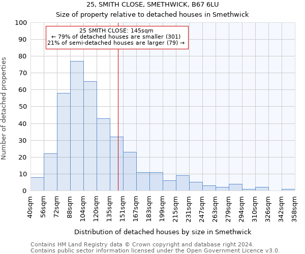 25, SMITH CLOSE, SMETHWICK, B67 6LU: Size of property relative to detached houses in Smethwick