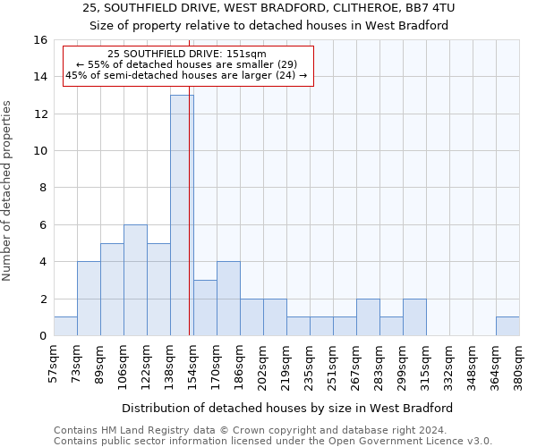 25, SOUTHFIELD DRIVE, WEST BRADFORD, CLITHEROE, BB7 4TU: Size of property relative to detached houses in West Bradford