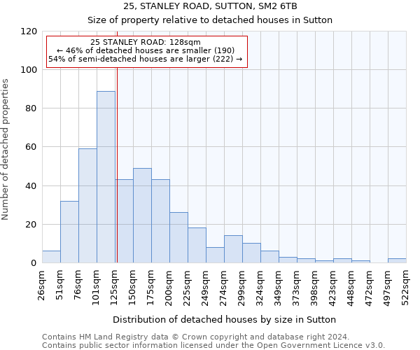25, STANLEY ROAD, SUTTON, SM2 6TB: Size of property relative to detached houses in Sutton