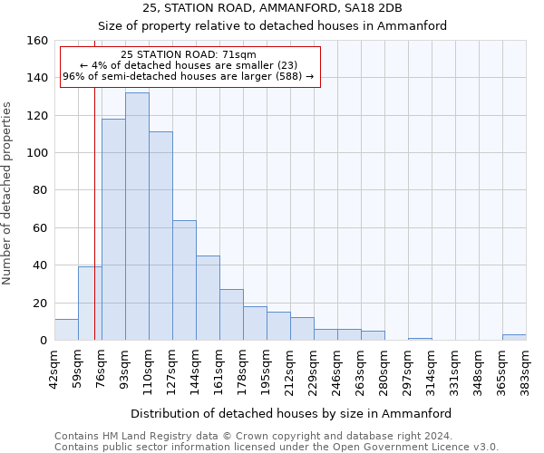 25, STATION ROAD, AMMANFORD, SA18 2DB: Size of property relative to detached houses in Ammanford