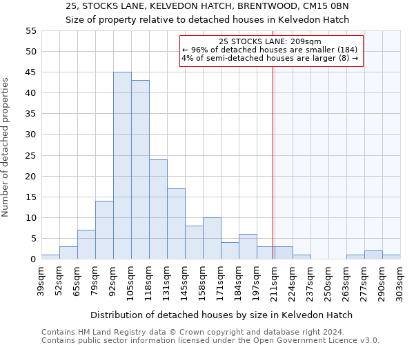 25, STOCKS LANE, KELVEDON HATCH, BRENTWOOD, CM15 0BN: Size of property relative to detached houses in Kelvedon Hatch