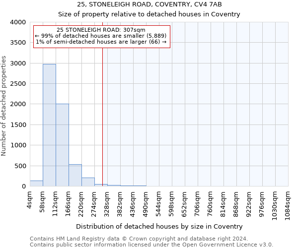 25, STONELEIGH ROAD, COVENTRY, CV4 7AB: Size of property relative to detached houses in Coventry