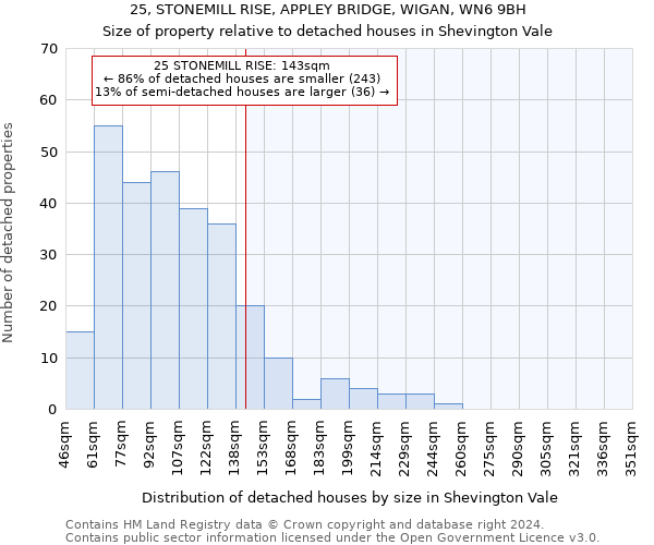 25, STONEMILL RISE, APPLEY BRIDGE, WIGAN, WN6 9BH: Size of property relative to detached houses in Shevington Vale