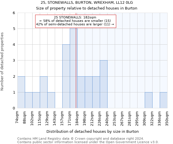 25, STONEWALLS, BURTON, WREXHAM, LL12 0LG: Size of property relative to detached houses in Burton