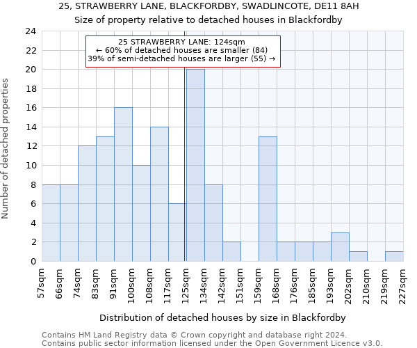 25, STRAWBERRY LANE, BLACKFORDBY, SWADLINCOTE, DE11 8AH: Size of property relative to detached houses in Blackfordby