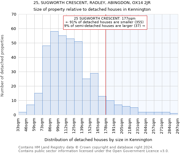 25, SUGWORTH CRESCENT, RADLEY, ABINGDON, OX14 2JR: Size of property relative to detached houses in Kennington