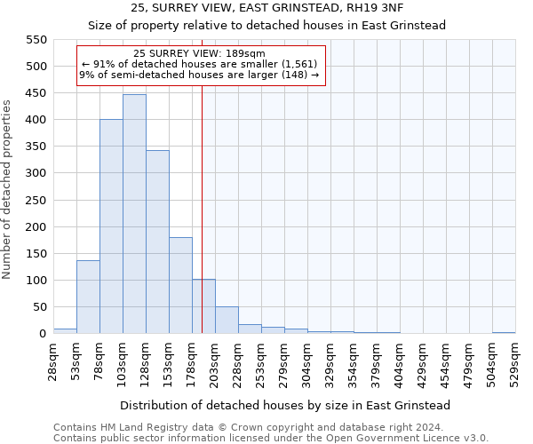 25, SURREY VIEW, EAST GRINSTEAD, RH19 3NF: Size of property relative to detached houses in East Grinstead