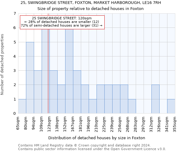 25, SWINGBRIDGE STREET, FOXTON, MARKET HARBOROUGH, LE16 7RH: Size of property relative to detached houses in Foxton