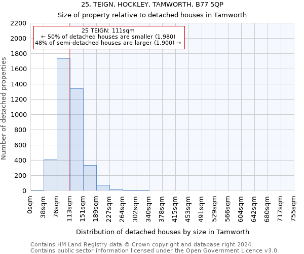 25, TEIGN, HOCKLEY, TAMWORTH, B77 5QP: Size of property relative to detached houses in Tamworth