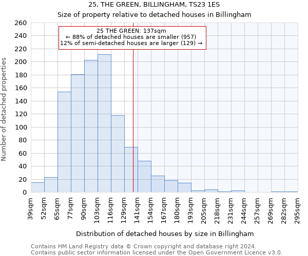 25, THE GREEN, BILLINGHAM, TS23 1ES: Size of property relative to detached houses in Billingham