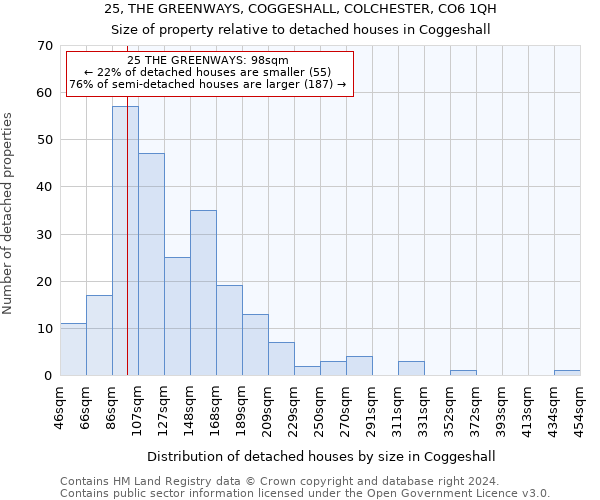 25, THE GREENWAYS, COGGESHALL, COLCHESTER, CO6 1QH: Size of property relative to detached houses in Coggeshall