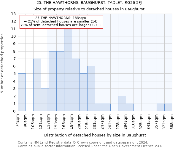 25, THE HAWTHORNS, BAUGHURST, TADLEY, RG26 5FJ: Size of property relative to detached houses in Baughurst