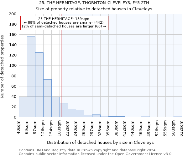 25, THE HERMITAGE, THORNTON-CLEVELEYS, FY5 2TH: Size of property relative to detached houses in Cleveleys