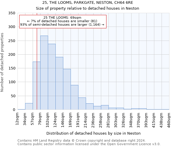 25, THE LOOMS, PARKGATE, NESTON, CH64 6RE: Size of property relative to detached houses in Neston