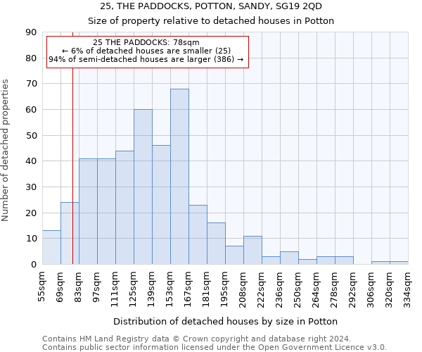 25, THE PADDOCKS, POTTON, SANDY, SG19 2QD: Size of property relative to detached houses in Potton