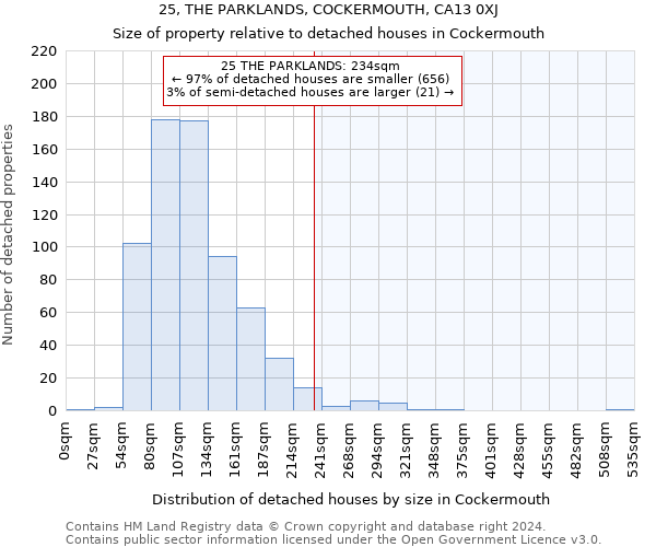 25, THE PARKLANDS, COCKERMOUTH, CA13 0XJ: Size of property relative to detached houses in Cockermouth