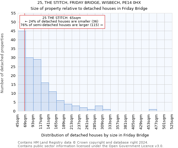 25, THE STITCH, FRIDAY BRIDGE, WISBECH, PE14 0HX: Size of property relative to detached houses in Friday Bridge
