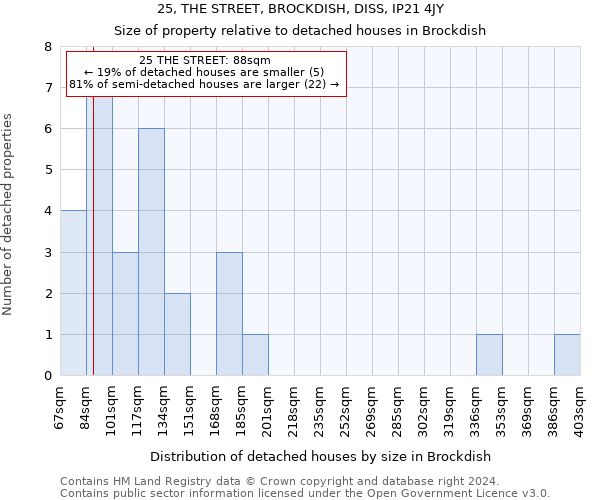 25, THE STREET, BROCKDISH, DISS, IP21 4JY: Size of property relative to detached houses in Brockdish