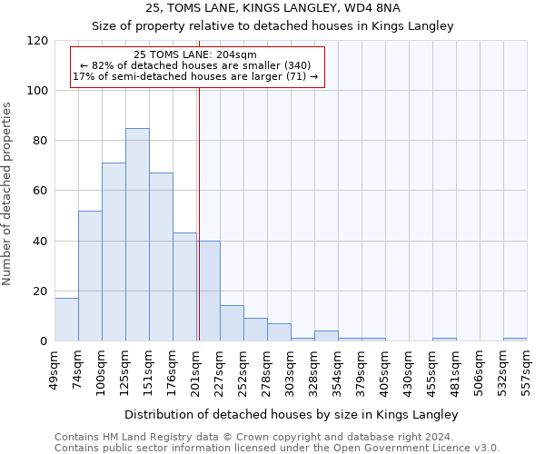 25, TOMS LANE, KINGS LANGLEY, WD4 8NA: Size of property relative to detached houses in Kings Langley