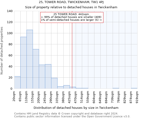 25, TOWER ROAD, TWICKENHAM, TW1 4PJ: Size of property relative to detached houses in Twickenham