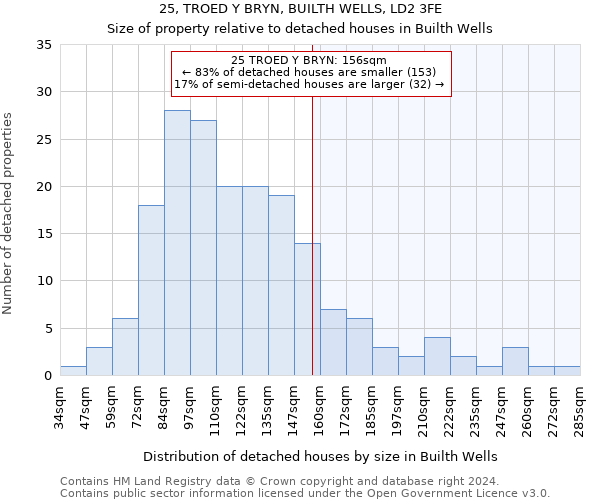 25, TROED Y BRYN, BUILTH WELLS, LD2 3FE: Size of property relative to detached houses in Builth Wells