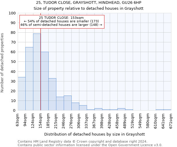 25, TUDOR CLOSE, GRAYSHOTT, HINDHEAD, GU26 6HP: Size of property relative to detached houses in Grayshott