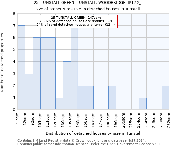 25, TUNSTALL GREEN, TUNSTALL, WOODBRIDGE, IP12 2JJ: Size of property relative to detached houses in Tunstall