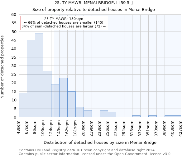 25, TY MAWR, MENAI BRIDGE, LL59 5LJ: Size of property relative to detached houses in Menai Bridge