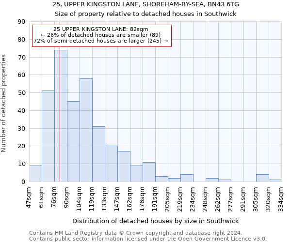 25, UPPER KINGSTON LANE, SHOREHAM-BY-SEA, BN43 6TG: Size of property relative to detached houses in Southwick