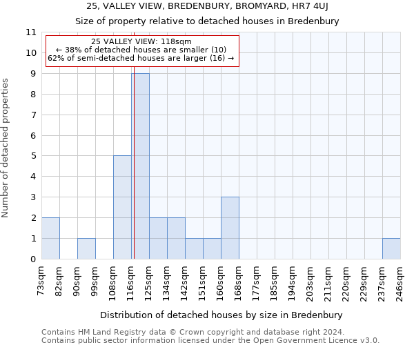 25, VALLEY VIEW, BREDENBURY, BROMYARD, HR7 4UJ: Size of property relative to detached houses in Bredenbury