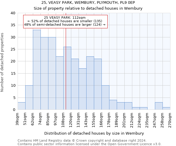 25, VEASY PARK, WEMBURY, PLYMOUTH, PL9 0EP: Size of property relative to detached houses in Wembury