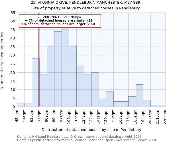 25, VIRGINIA DRIVE, PENDLEBURY, MANCHESTER, M27 8BR: Size of property relative to detached houses in Pendlebury