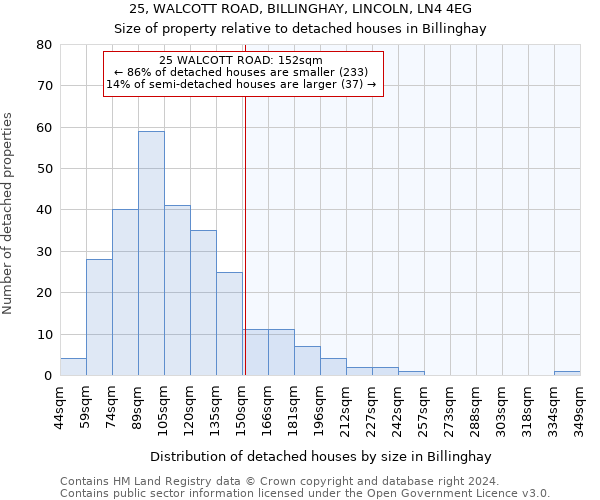 25, WALCOTT ROAD, BILLINGHAY, LINCOLN, LN4 4EG: Size of property relative to detached houses in Billinghay