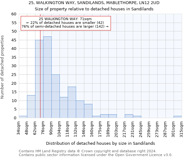 25, WALKINGTON WAY, SANDILANDS, MABLETHORPE, LN12 2UD: Size of property relative to detached houses in Sandilands