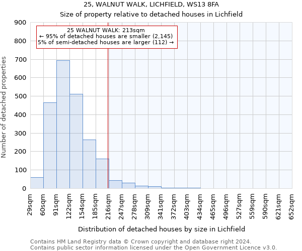 25, WALNUT WALK, LICHFIELD, WS13 8FA: Size of property relative to detached houses in Lichfield