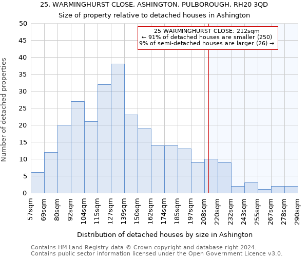 25, WARMINGHURST CLOSE, ASHINGTON, PULBOROUGH, RH20 3QD: Size of property relative to detached houses in Ashington