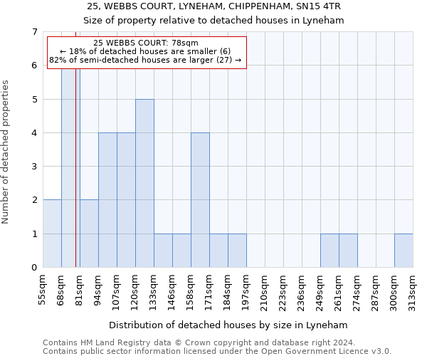 25, WEBBS COURT, LYNEHAM, CHIPPENHAM, SN15 4TR: Size of property relative to detached houses in Lyneham